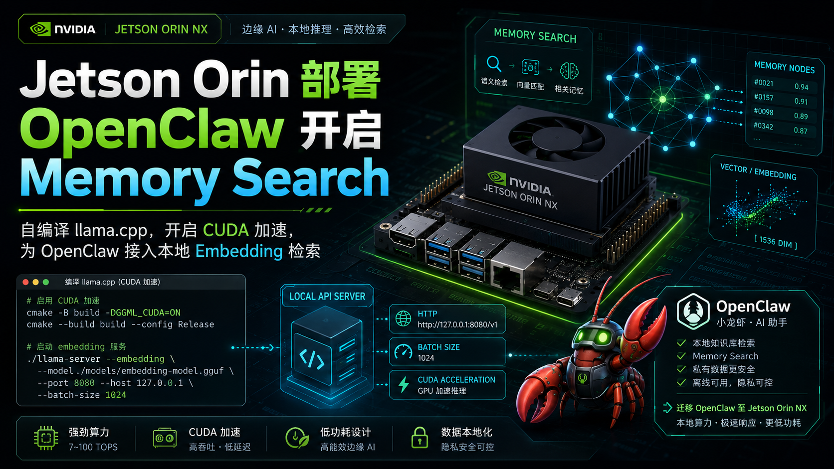 Jetson Orin 部署 OpenClaw 开启 Memory Search 封面