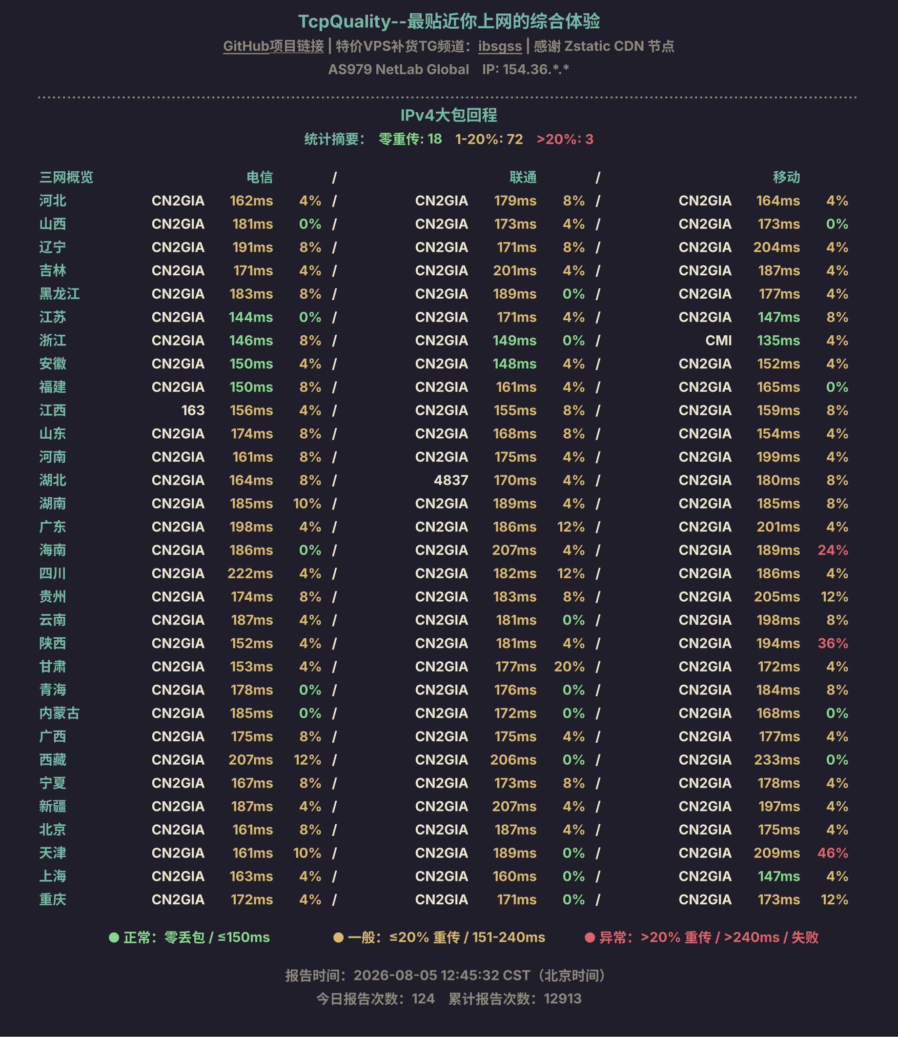 IPv4 大包回程