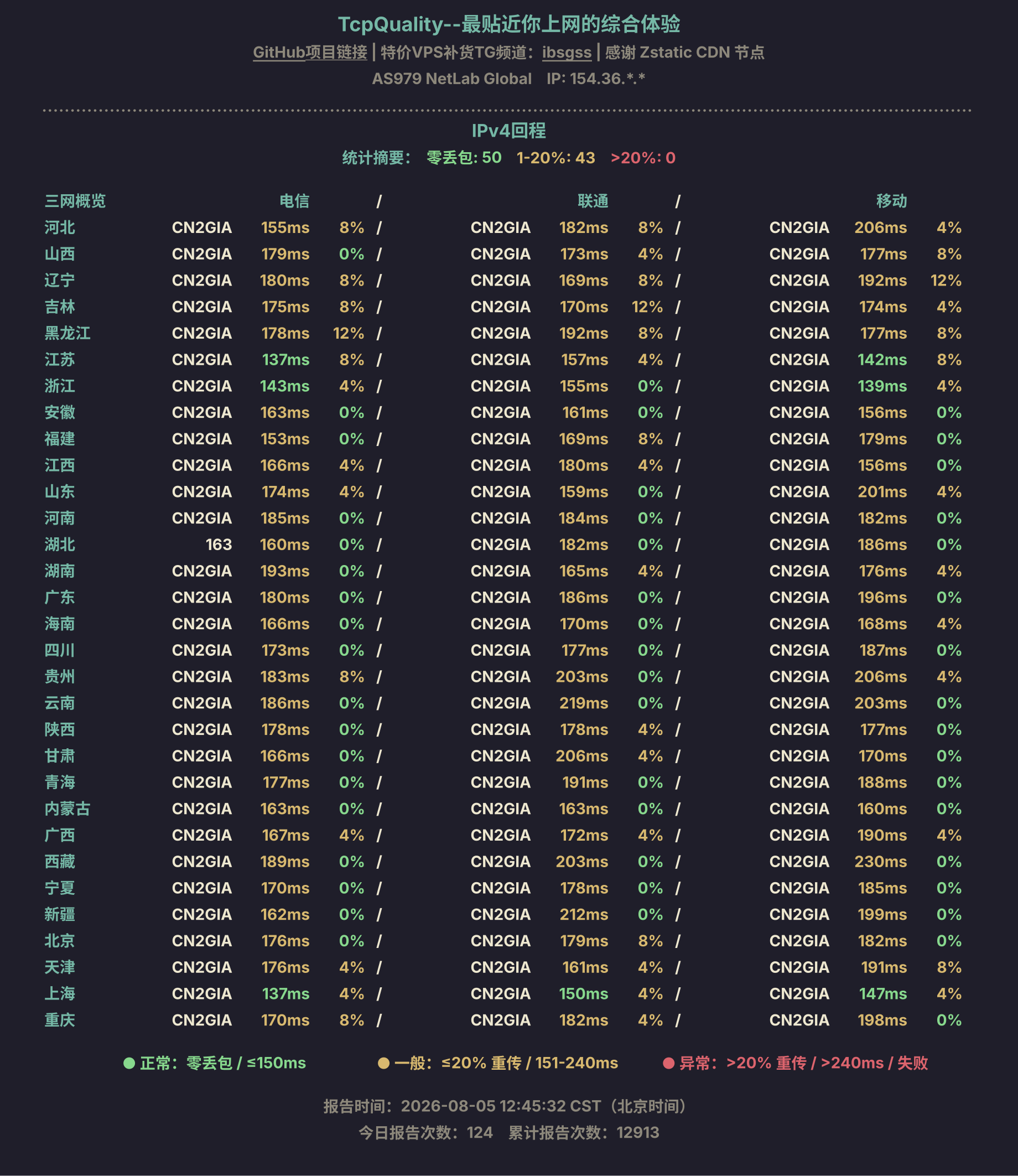 IPv4 回程