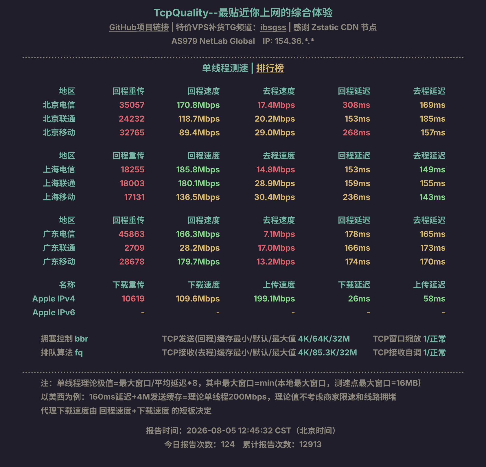 单线程测速