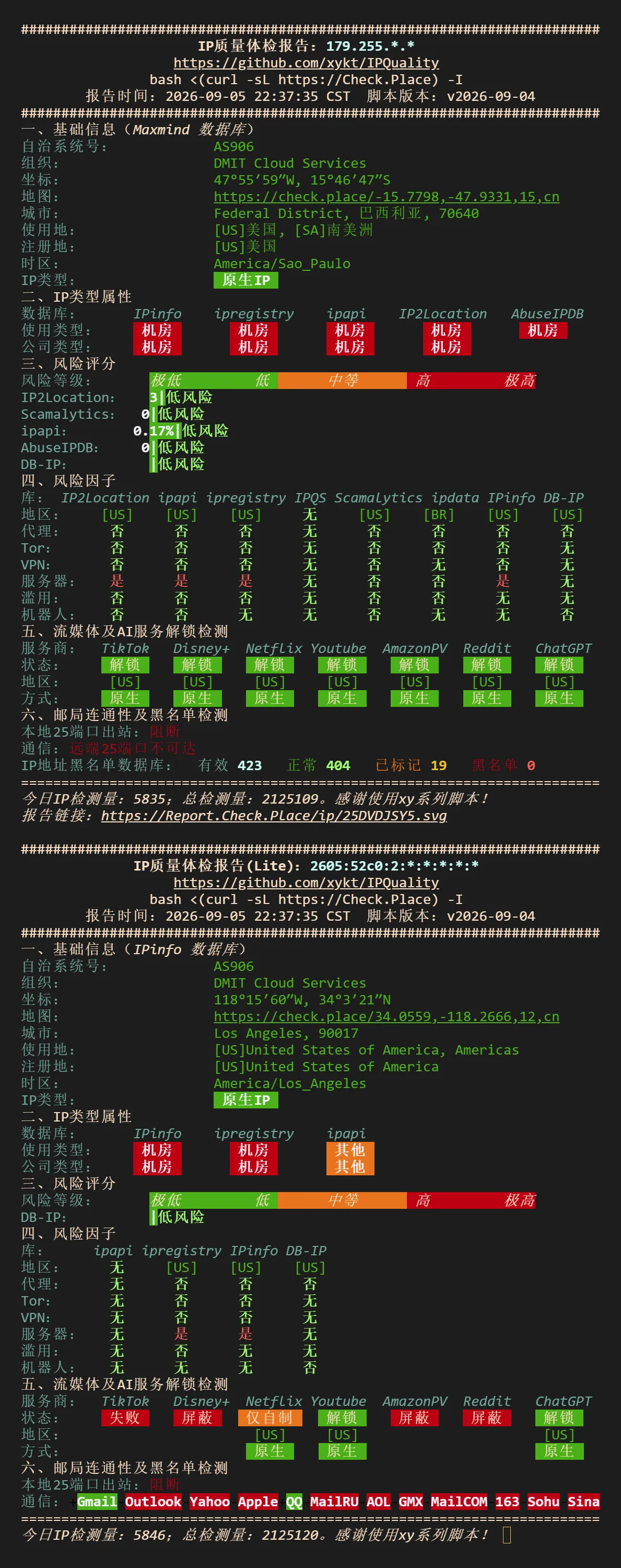 NodeQuality IP 质量