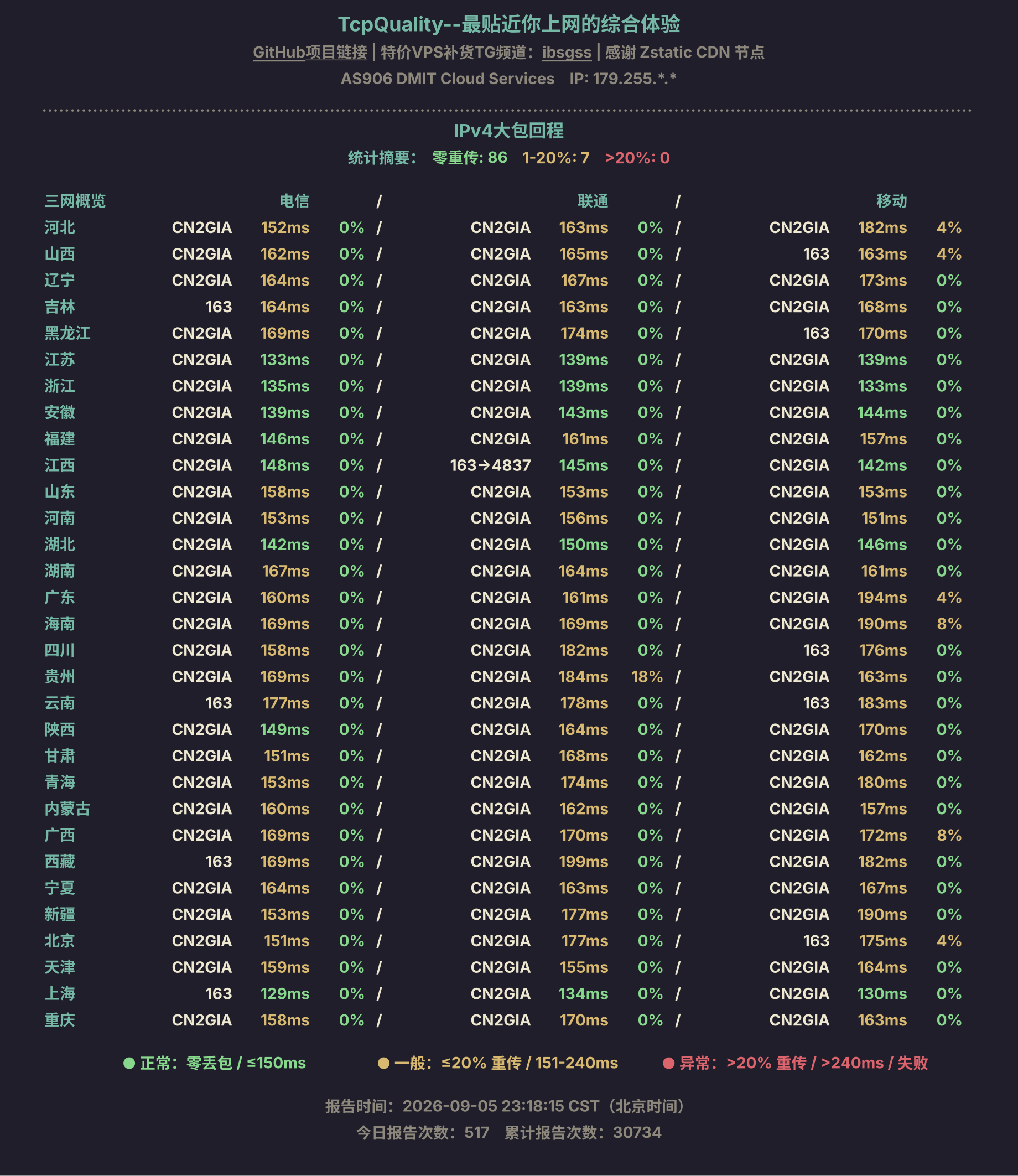 IPv4 大包回程