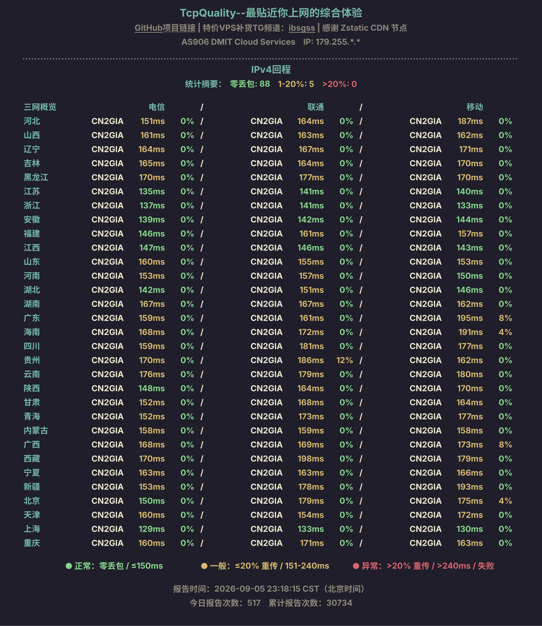 IPv4 回程