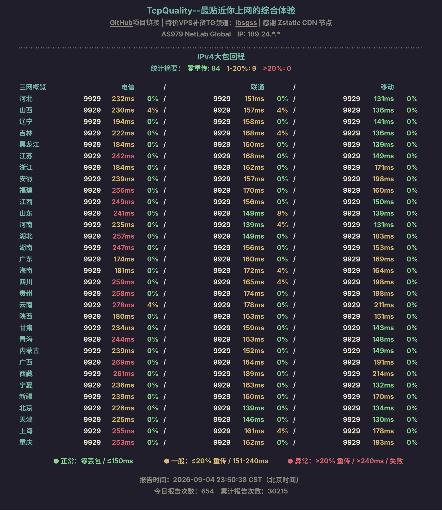 IPv4 大包回程