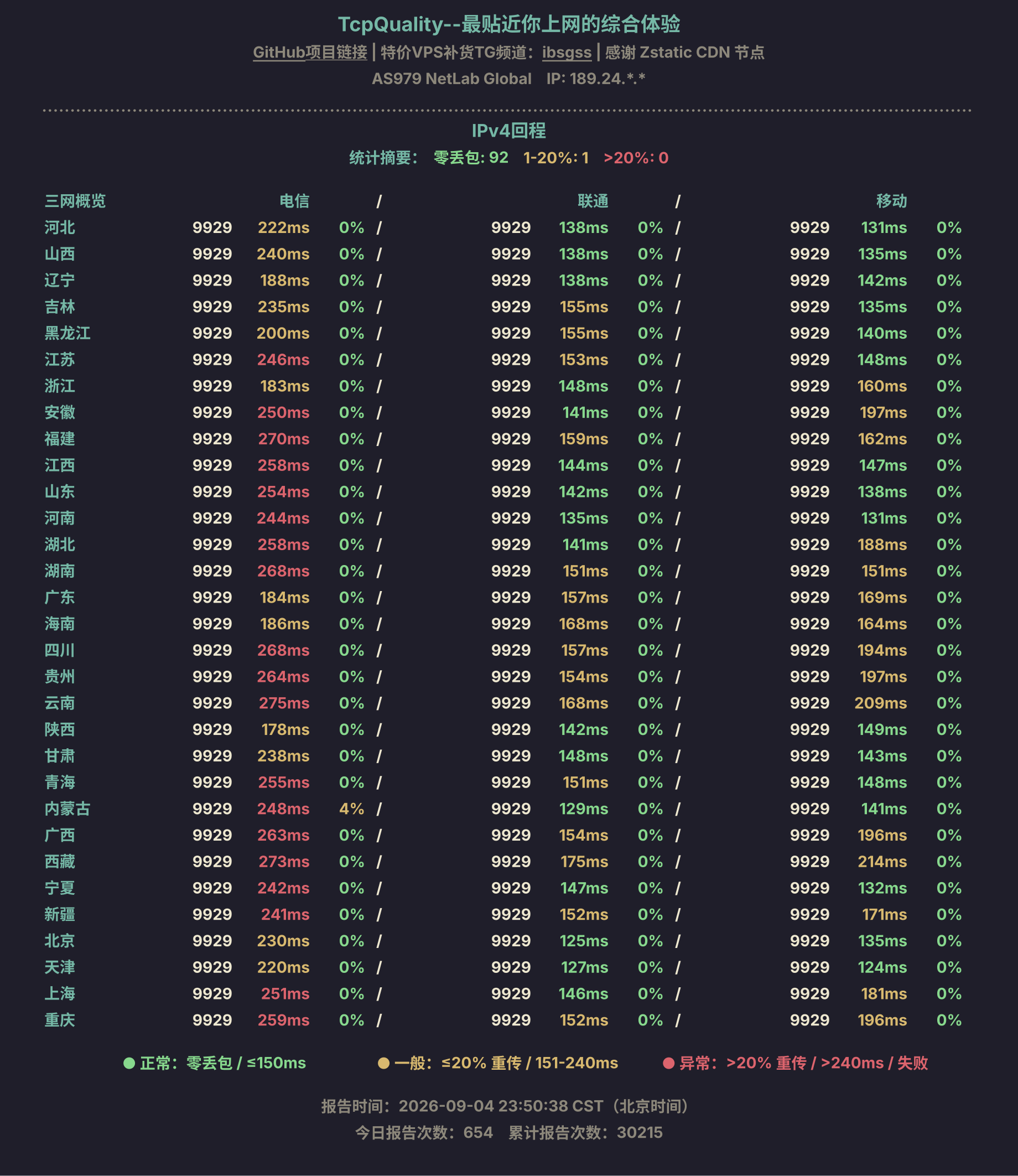 IPv4 回程