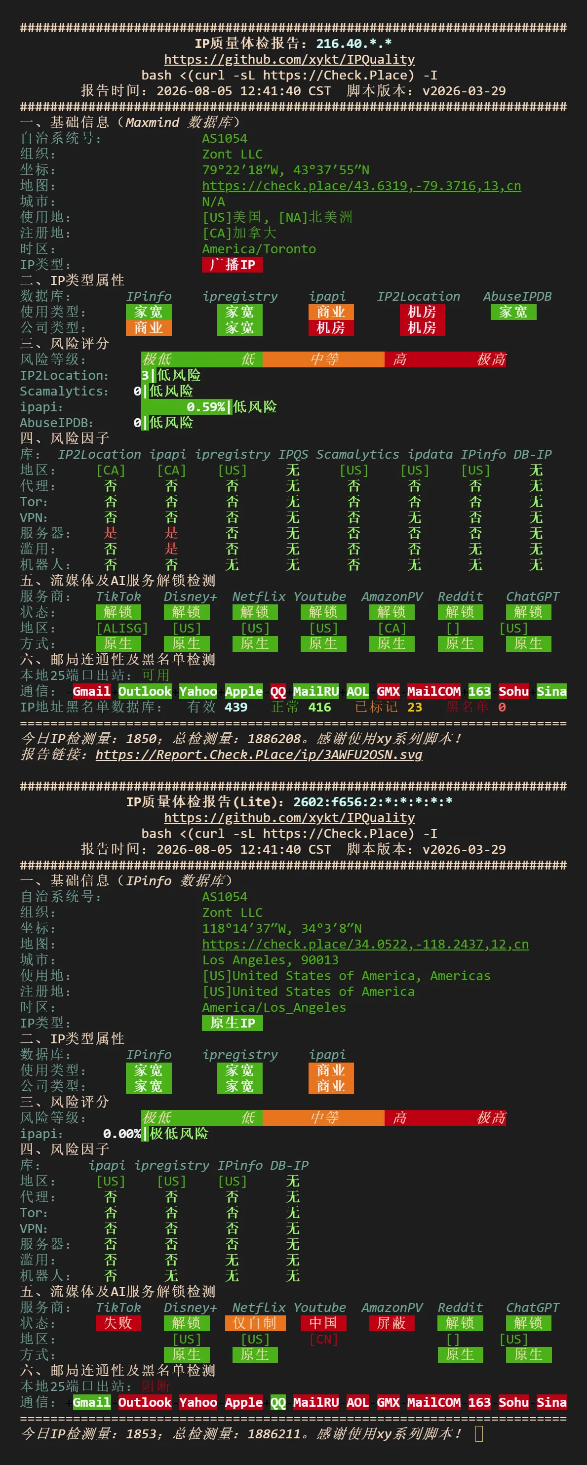NodeQuality IP 质量