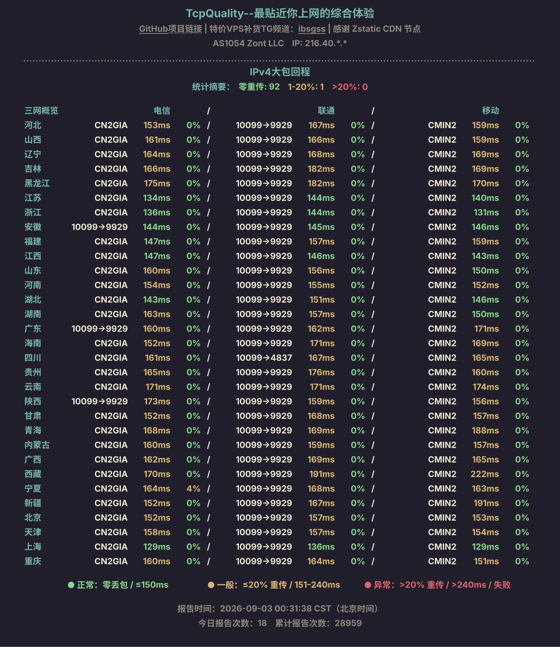 IPv4 大包回程