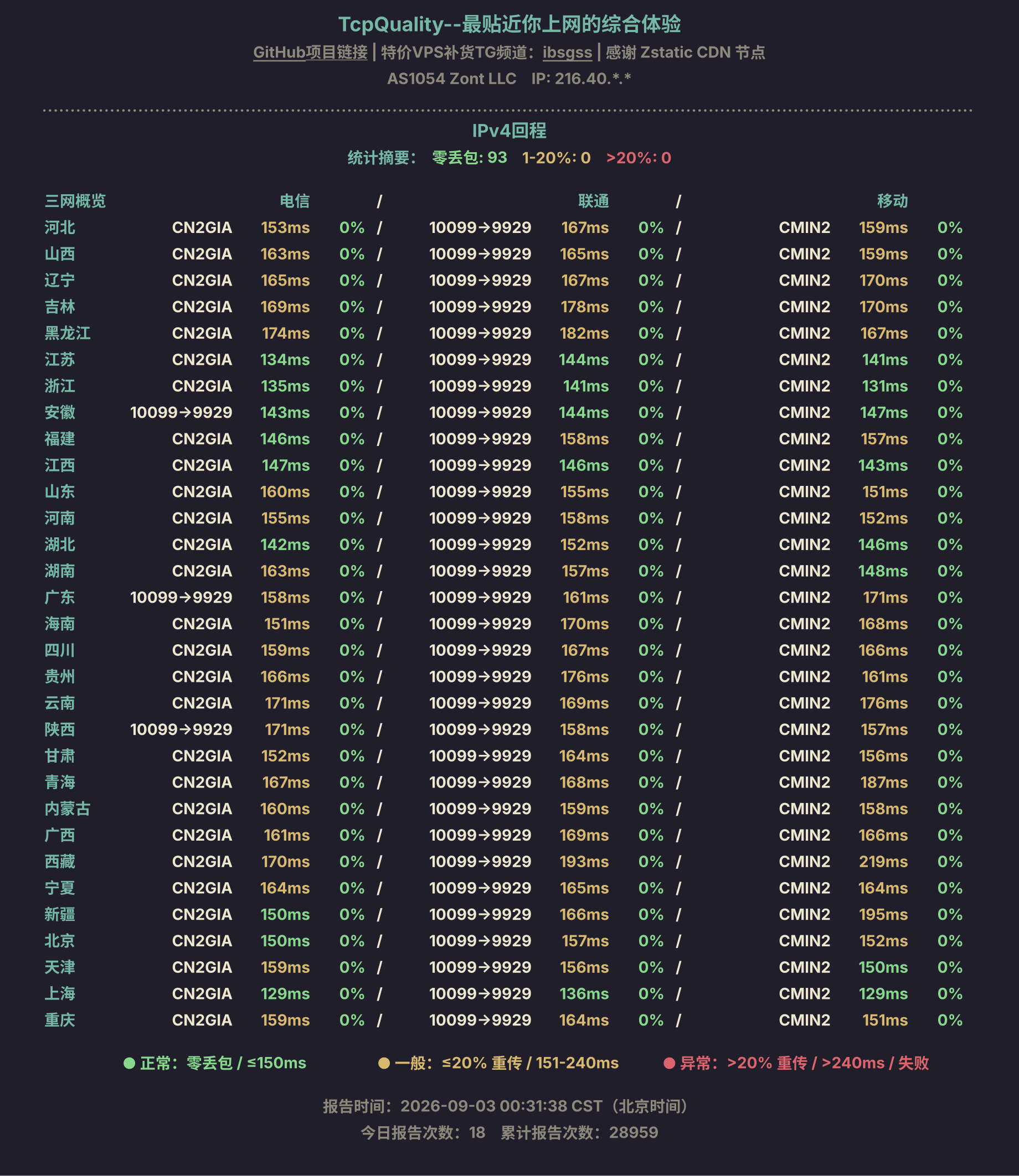 IPv4 回程